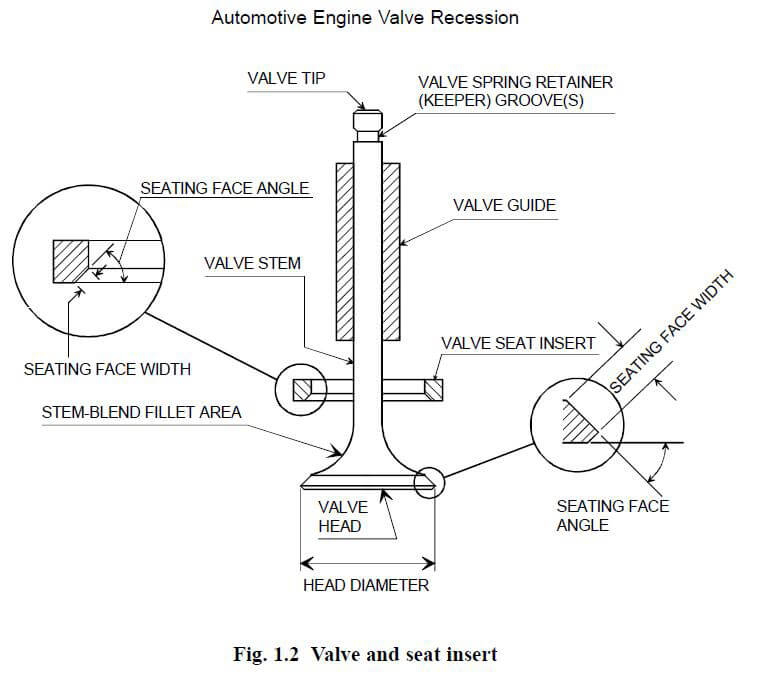 what-can-cause-inlet-valve-recession-in-diesel-engines-professional